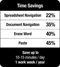 Save up to 10-15 minutes per day - or 1 work week per year!